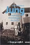 Carl Gustav Jung : catalogue chronologique des Ecrits